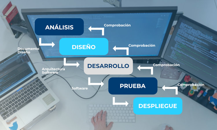 metodología-de-desarrollo-de-software-en-cascada